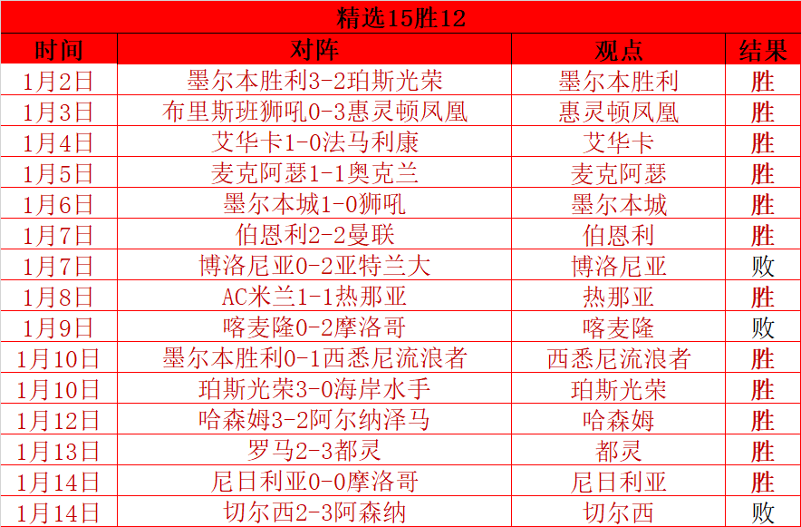 胜败论英雄,常被此言评,美高梅mgm最新登录入口,美高梅(MGM)最新官方网站,美高梅,(1888-MGM认证),美高梅mgm1888,美高梅mgm最新登录入口