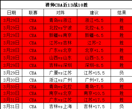 塞拜尼断球,助攻,格罗斯送出,美高梅(MGM)最新官方网站,美高梅,(1888-MGM认证),美高梅mgm1888,美高梅mgm最新登录入口