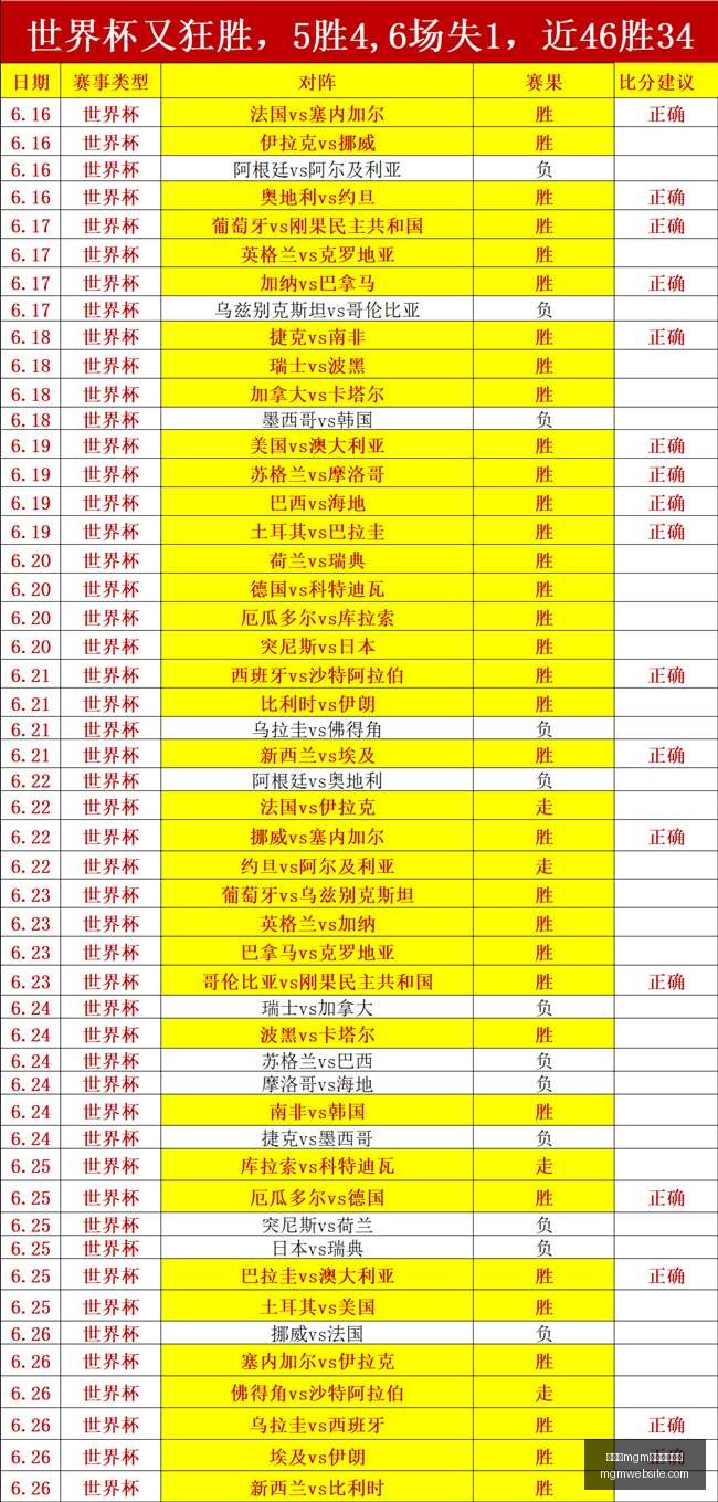 美高梅最新,登录入口,美高梅mgm最新登录入口,美高梅官网,美高梅最新登录,美高梅娱乐平台,美高梅全站服务,美高梅入口