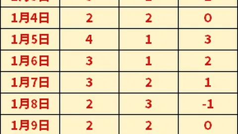 国足备战日程公布！吾米提江、吴少聪加盟九派报道引期待