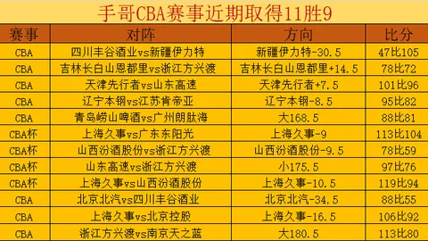 《北京“十四五”健康发展规划》正式发布由市政府通知颁布